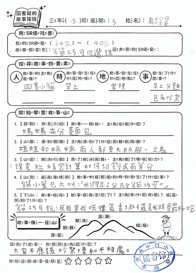學生「圖書館的故事探險」學習單，以故事山整理背景、問題、發展、高潮與結局。